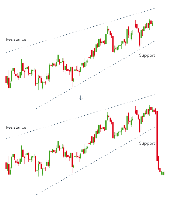 Downtrend wedge